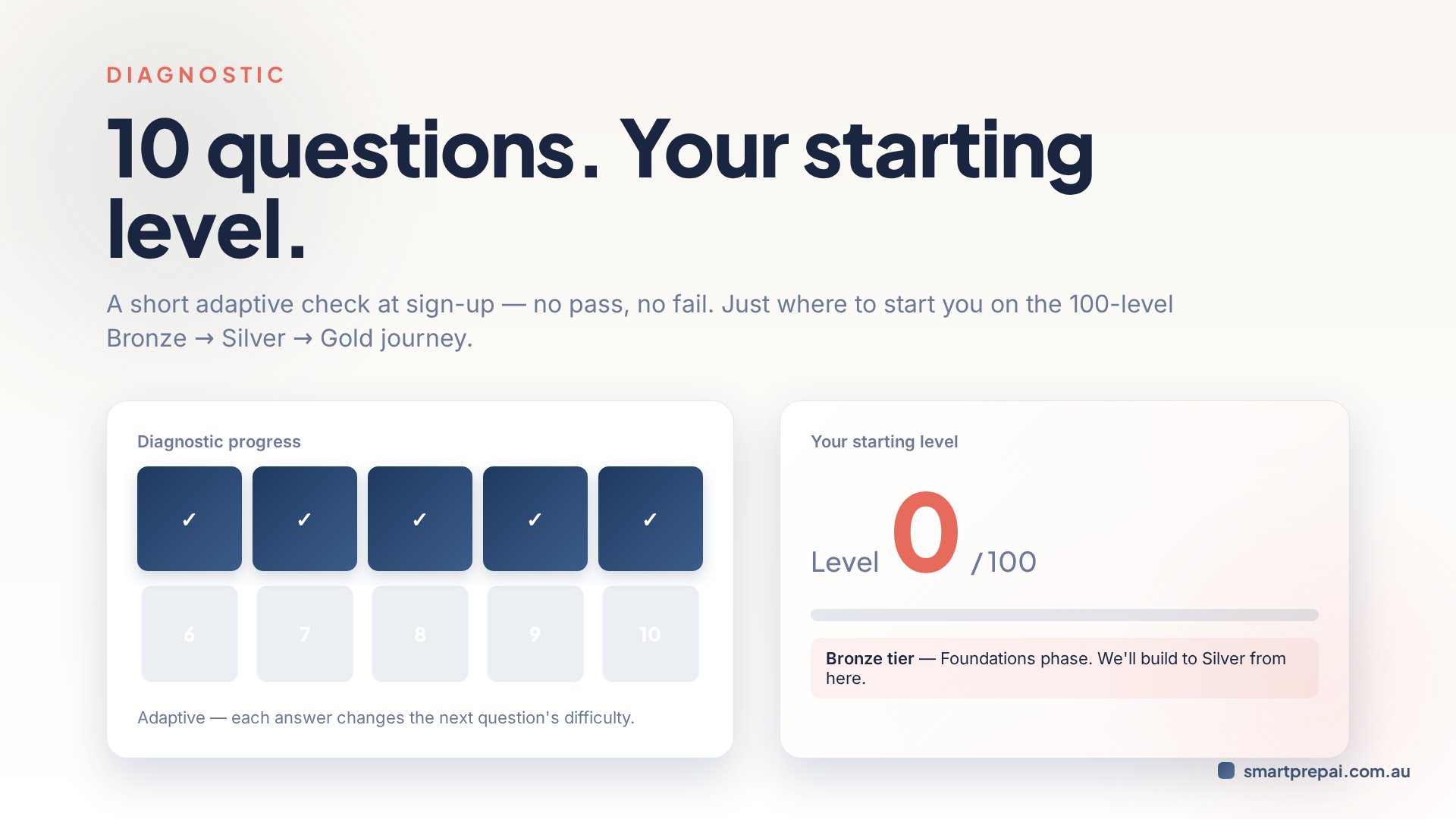 Diagnostic & adaptive levels explainer preview thumbnail