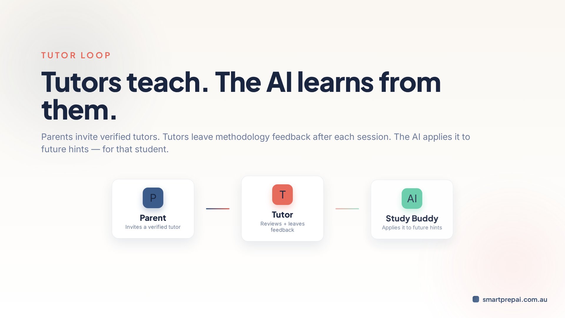 Tutor & parent linking loop explainer preview thumbnail